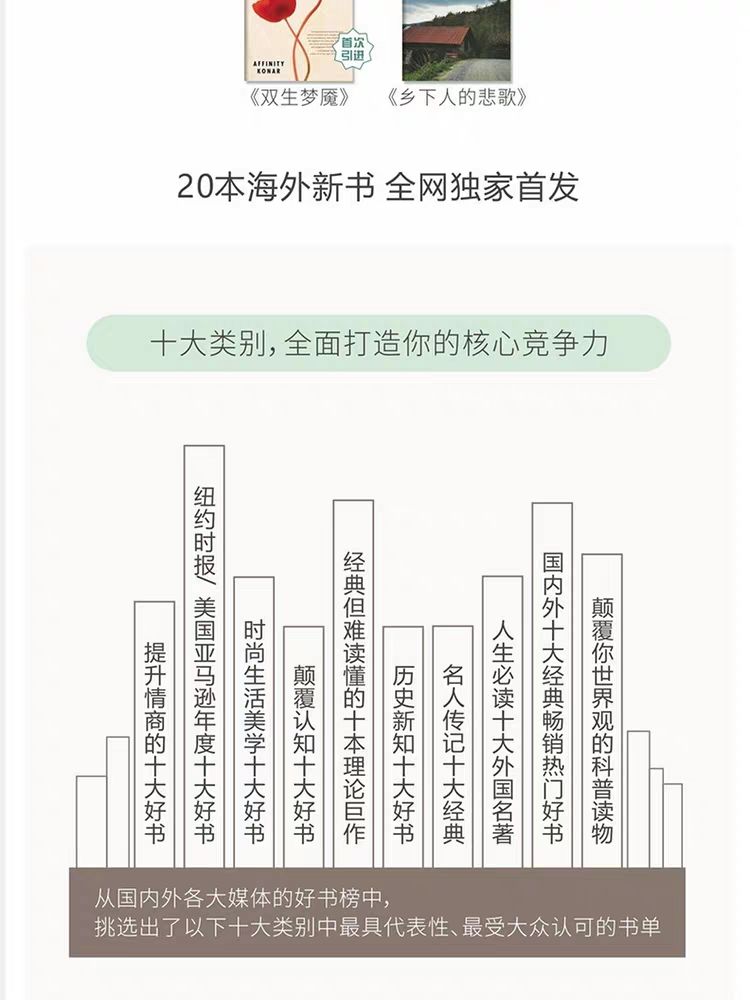 100本經(jīng)典全球有聲好書，頂尖學(xué)者強(qiáng)烈推薦！插圖4