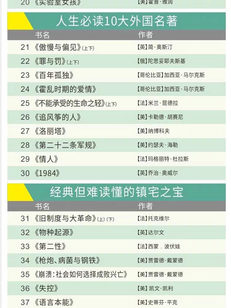 100本經(jīng)典全球有聲好書，頂尖學(xué)者強(qiáng)烈推薦！插圖10