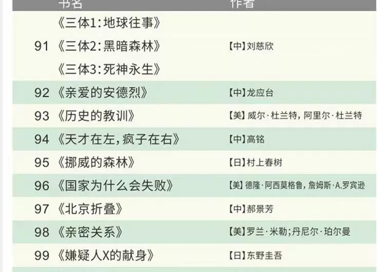 100本經(jīng)典全球有聲好書，頂尖學(xué)者強(qiáng)烈推薦！插圖14
