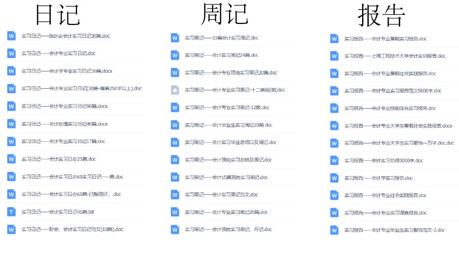 1000份實(shí)習(xí)報(bào)告模板，再也不用為實(shí)習(xí)報(bào)告發(fā)愁了！（建議收藏）插圖5