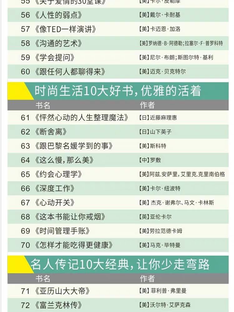 100本經(jīng)典全球有聲好書，頂尖學(xué)者強(qiáng)烈推薦！插圖12