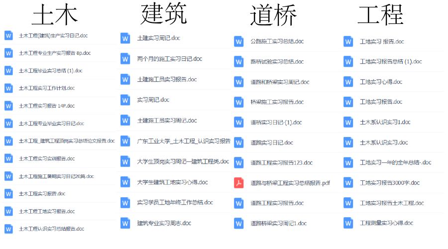 1000份實(shí)習(xí)報(bào)告模板，再也不用為實(shí)習(xí)報(bào)告發(fā)愁了?。ńㄗh收藏）插圖8