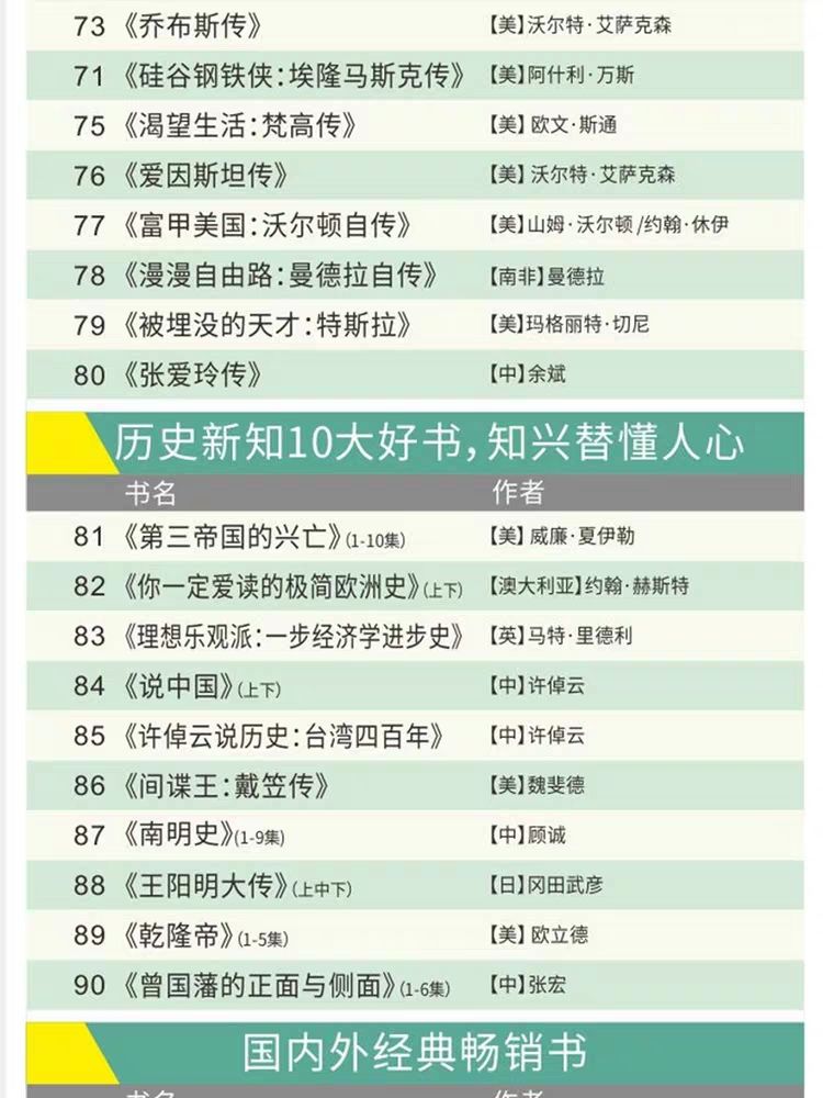 100本經(jīng)典全球有聲好書，頂尖學(xué)者強(qiáng)烈推薦！插圖13