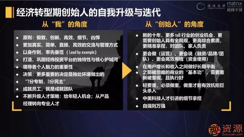 經緯張穎：經濟轉型期創(chuàng)始人如何破局_趣資料插圖1