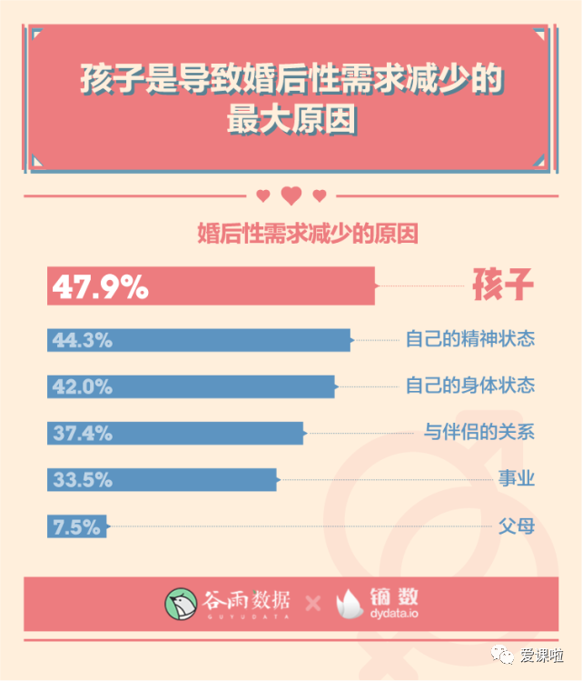 年輕人真實(shí)的性與愛現(xiàn)狀如何？三萬多人的回答都在這里插圖5
