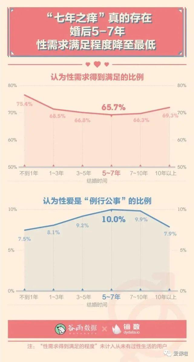 年輕人真實(shí)的性與愛現(xiàn)狀如何？三萬多人的回答都在這里插圖4