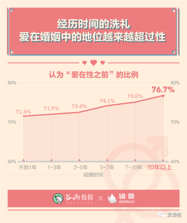 年輕人真實(shí)的性與愛現(xiàn)狀如何？三萬多人的回答都在這里插圖6