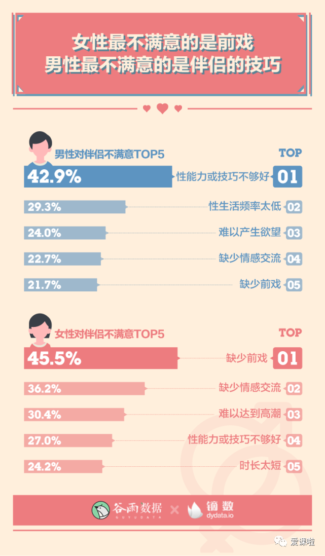 年輕人真實(shí)的性與愛現(xiàn)狀如何？三萬多人的回答都在這里插圖10