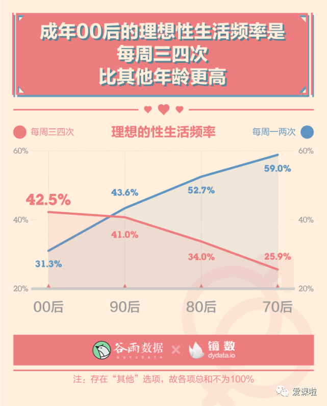 年輕人真實(shí)的性與愛現(xiàn)狀如何？三萬多人的回答都在這里插圖1