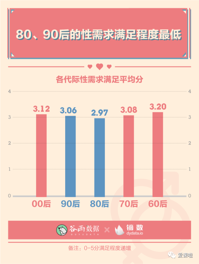 年輕人真實(shí)的性與愛現(xiàn)狀如何？三萬多人的回答都在這里插圖3