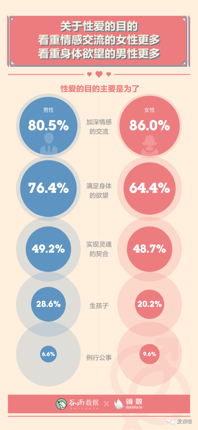 年輕人真實(shí)的性與愛現(xiàn)狀如何？三萬多人的回答都在這里插圖11