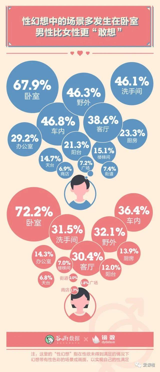年輕人真實(shí)的性與愛現(xiàn)狀如何？三萬多人的回答都在這里插圖7