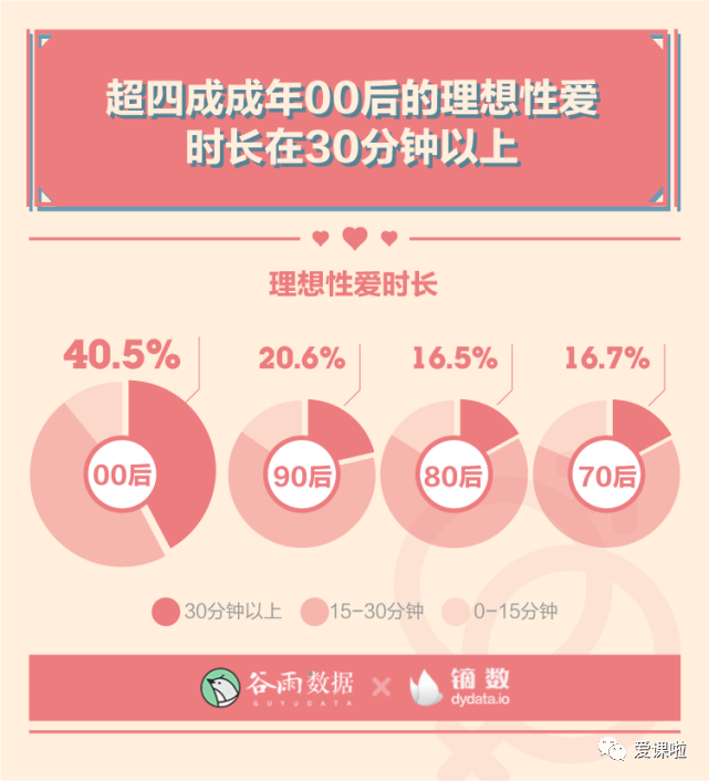 年輕人真實(shí)的性與愛現(xiàn)狀如何？三萬多人的回答都在這里插圖2