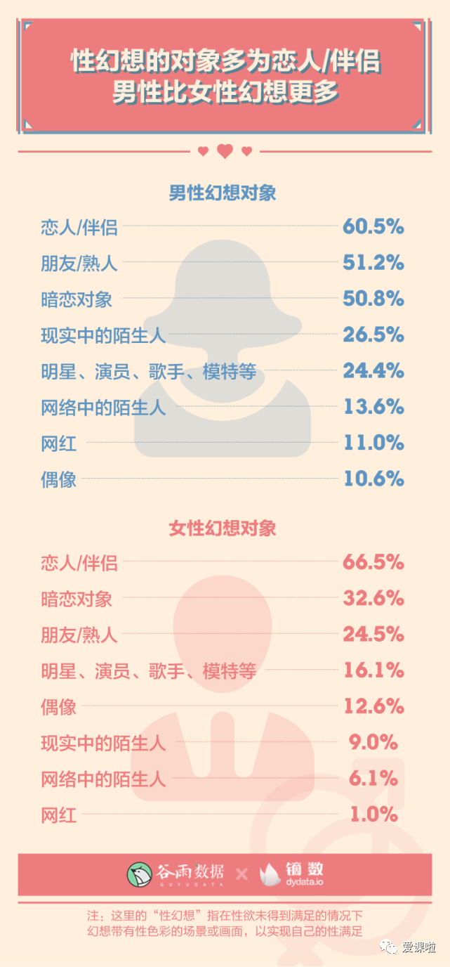 年輕人真實(shí)的性與愛現(xiàn)狀如何？三萬多人的回答都在這里插圖8