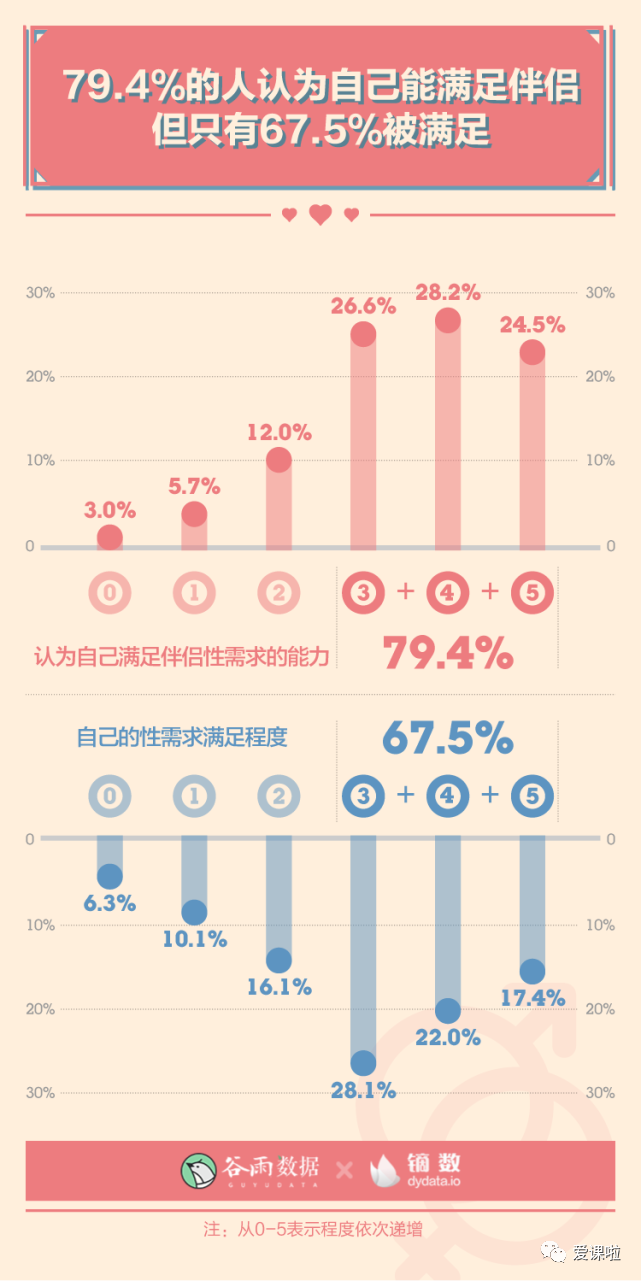 年輕人真實(shí)的性與愛現(xiàn)狀如何？三萬多人的回答都在這里插圖9