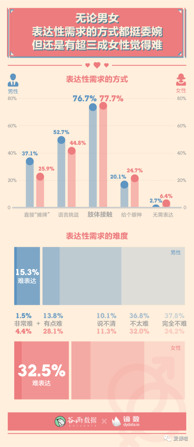 年輕人真實(shí)的性與愛現(xiàn)狀如何？三萬多人的回答都在這里插圖12