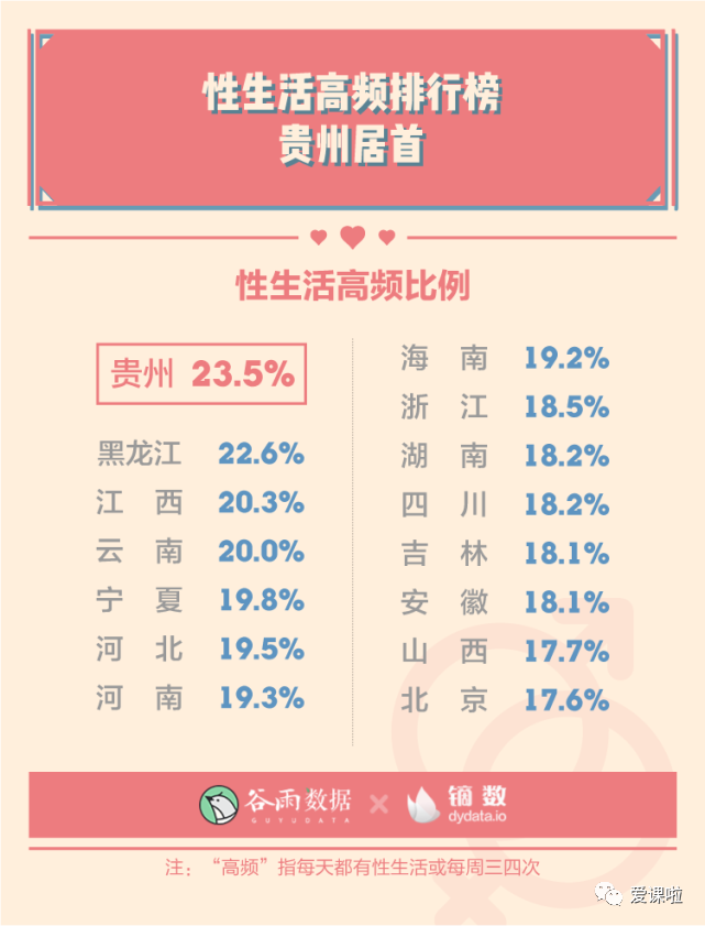 年輕人真實(shí)的性與愛現(xiàn)狀如何？三萬多人的回答都在這里插圖13