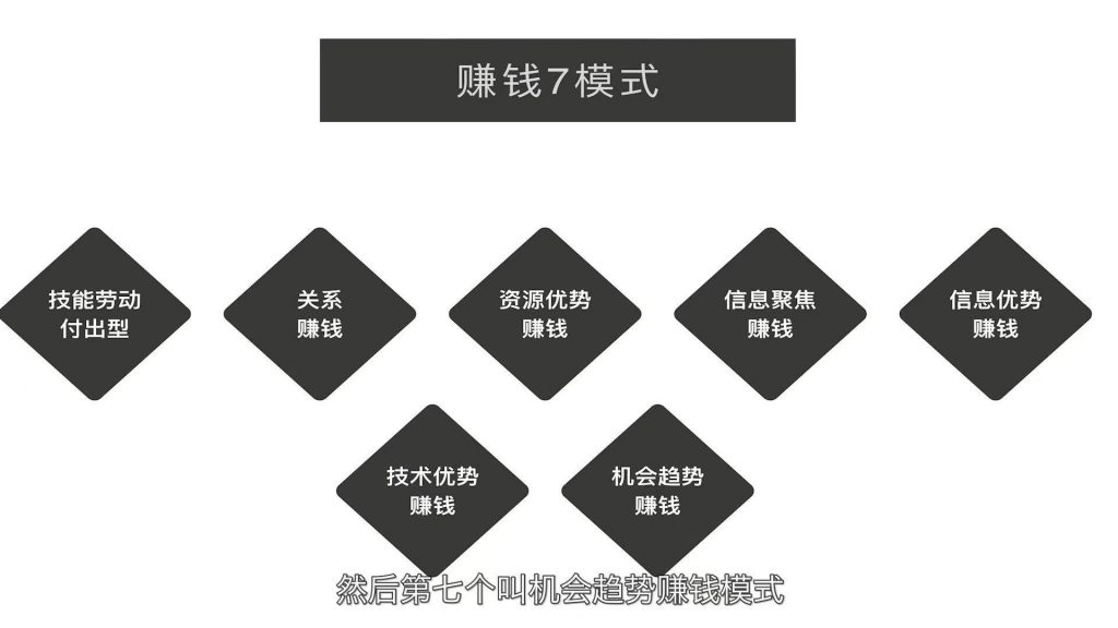打造自我 IP 的護(hù)城河，才能夠持續(xù)永久地賺錢插圖1