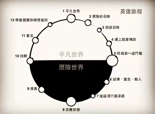 寫(xiě)任何內(nèi)容，都可以利用what＋ why ＋ how 這個(gè)萬(wàn)能組合公式插圖