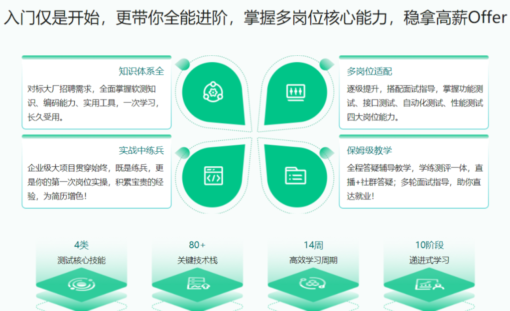 體系課-全能軟件測(cè)試工程師-2022年-價(jià)值2999元網(wǎng)盤分享插圖 體系課-全能軟件測(cè)試工程師-2022年-價(jià)值2999元網(wǎng)盤分享插圖