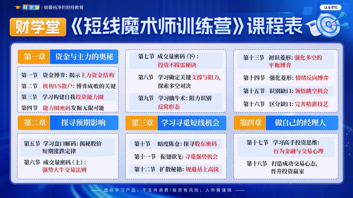 財(cái)學(xué)堂劉煦然老師《短線(xiàn)魔術(shù)師訓(xùn)練營(yíng)》系統(tǒng)課插圖2