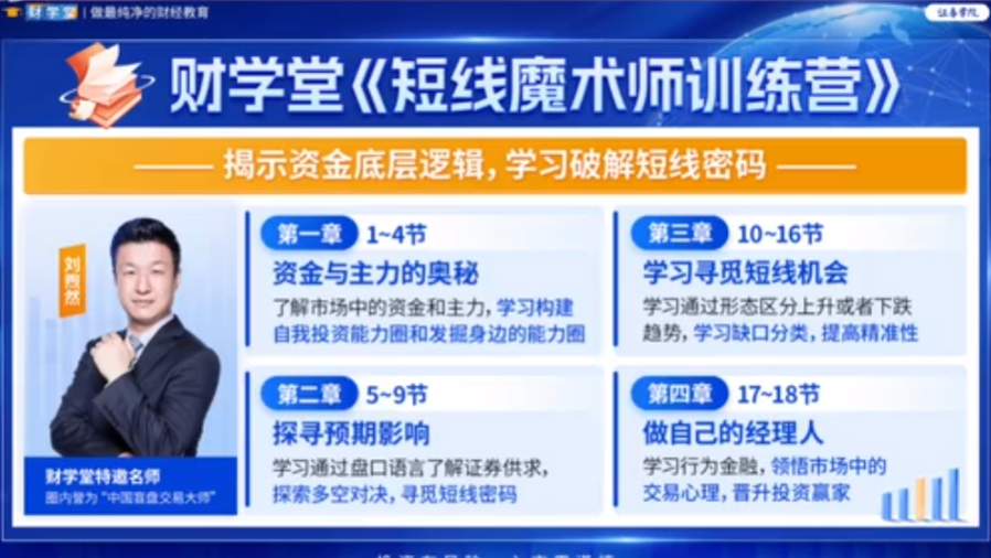財(cái)學(xué)堂劉煦然老師《短線(xiàn)魔術(shù)師訓(xùn)練營(yíng)》系統(tǒng)課插圖1